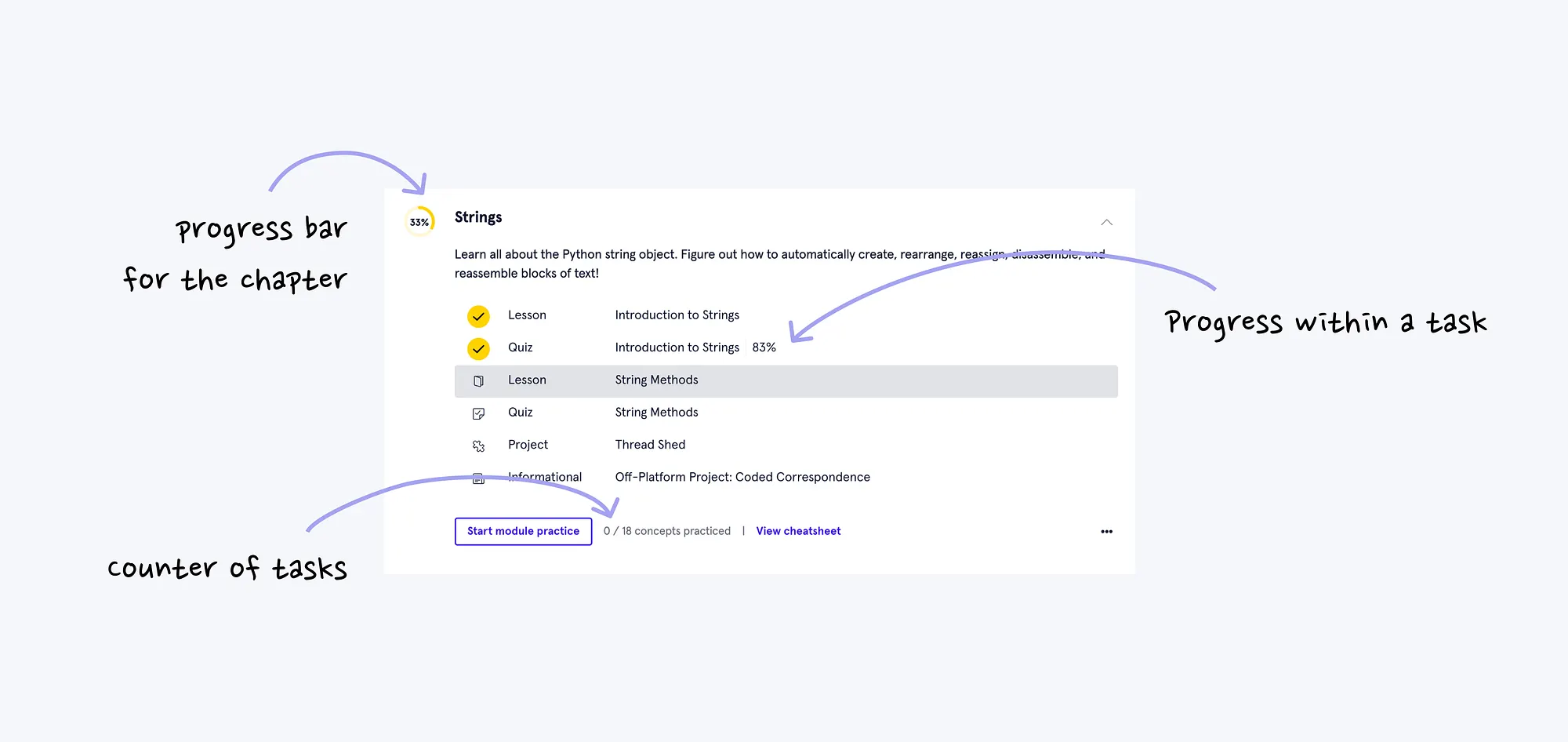 Codecademy chapter breakdown showing chapter progress, task progress, and concepts practiced