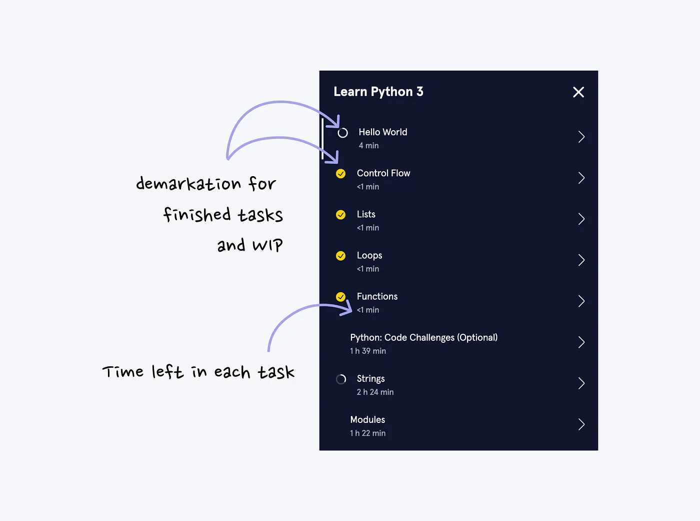 Codecademy course task list showing completed tasks, work in progress, and time left
