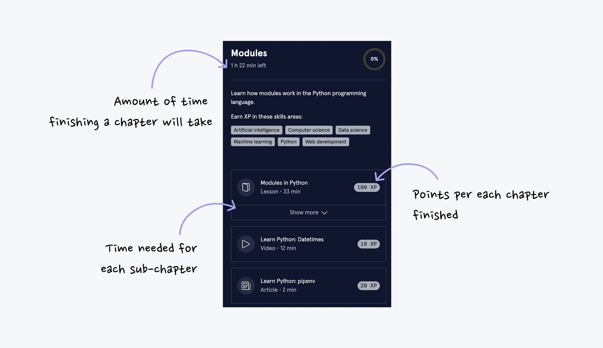 Codecademy module page showing estimated time left, lesson XP, and subchapter duration