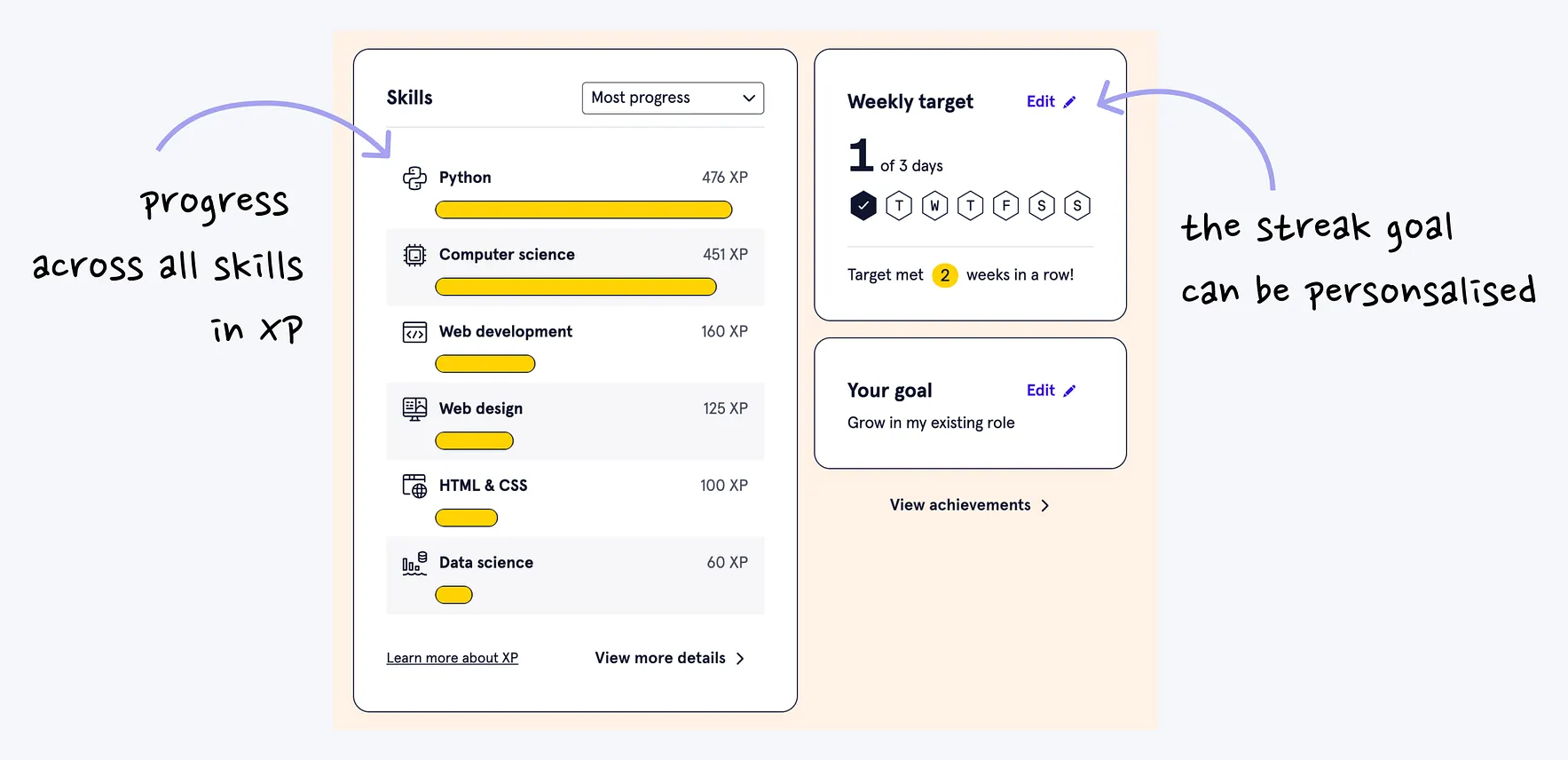 Codecademy skills dashboard showing XP progress across skills and an editable weekly target