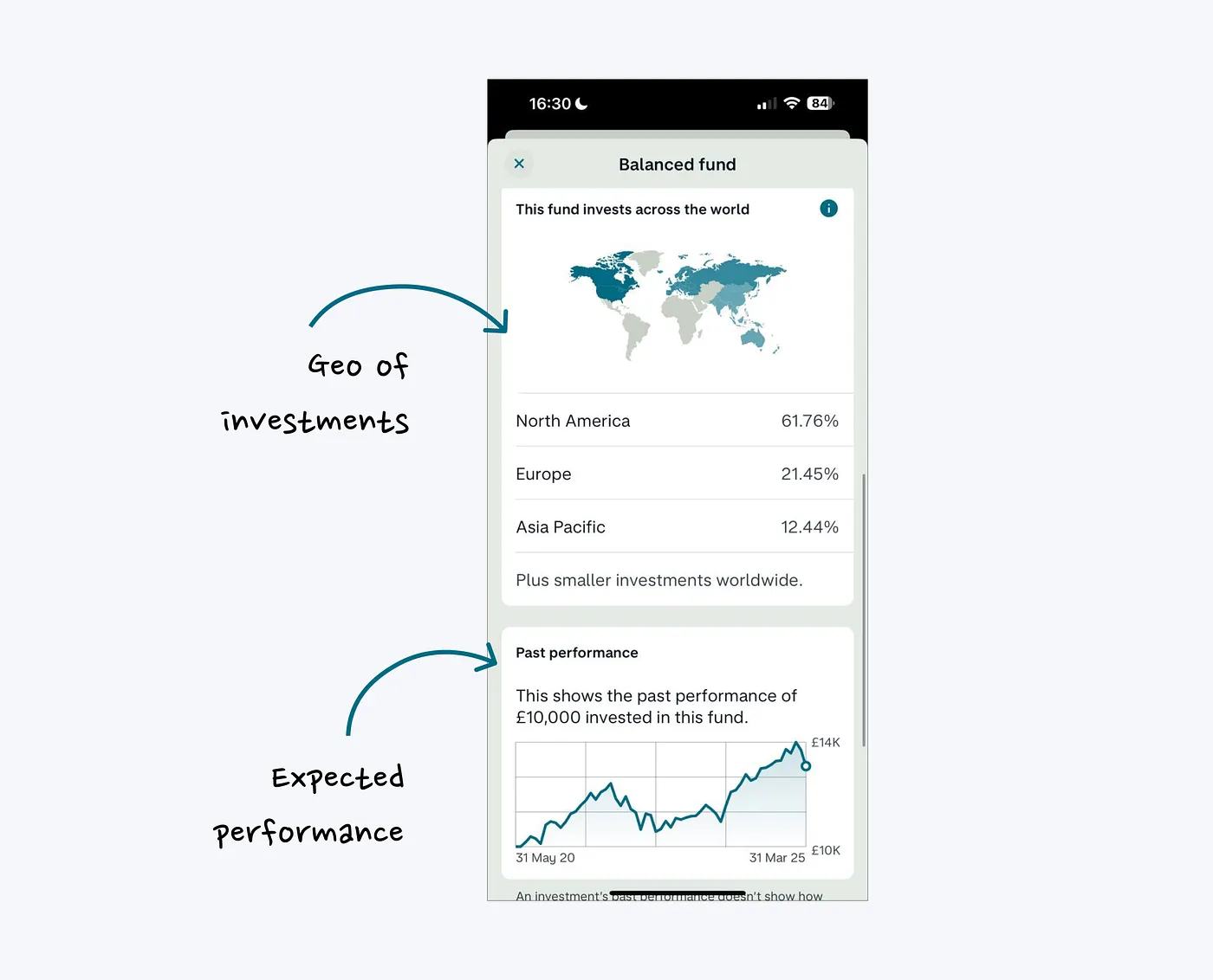 Monzo balanced fund details showing investment geography and past performance