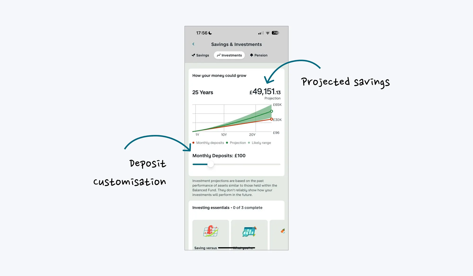 Monzo projection chart showing how monthly deposits could grow over time