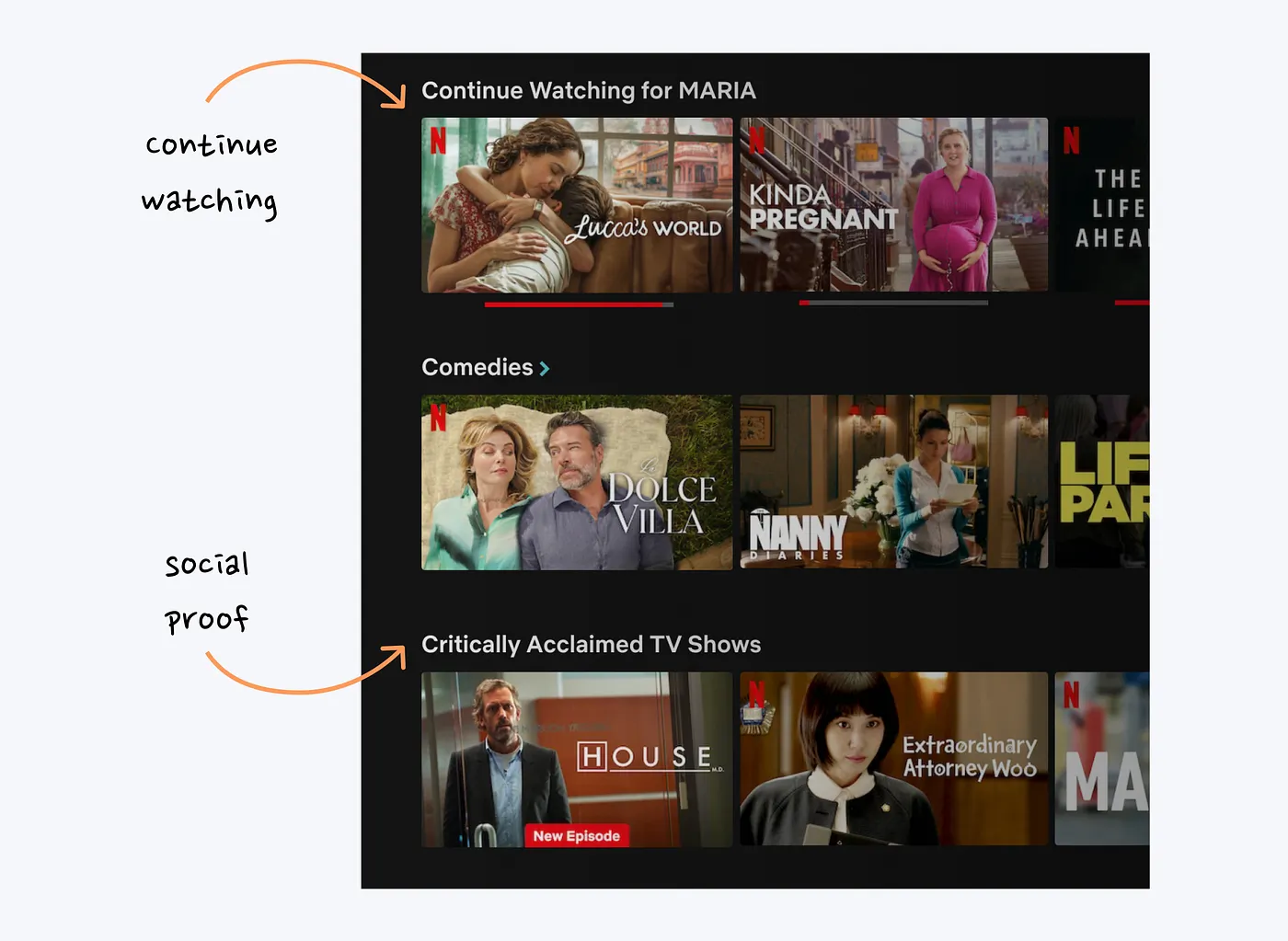 Netflix continue-watching shelf paired with social proof from critically acclaimed TV shows