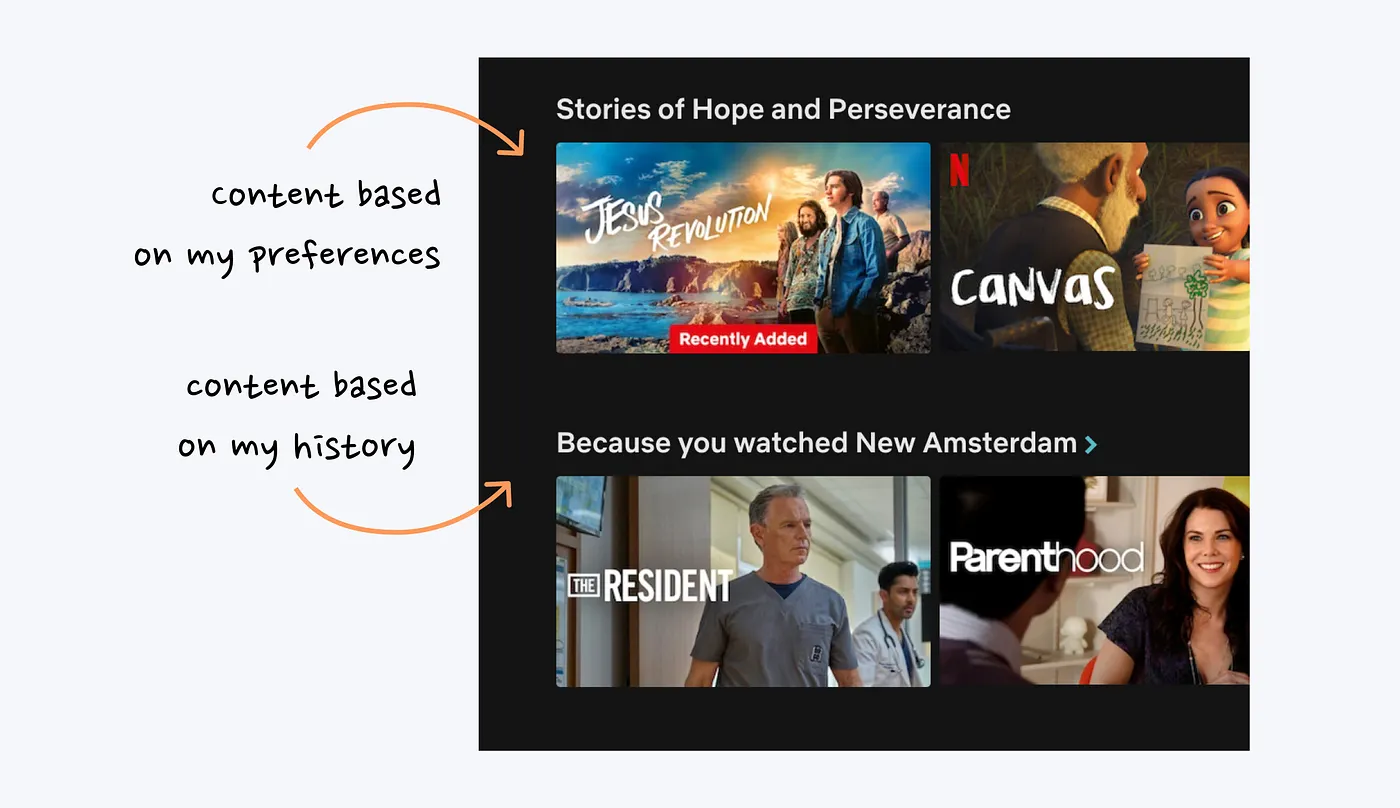Netflix rows showing preference-based and history-based recommendations