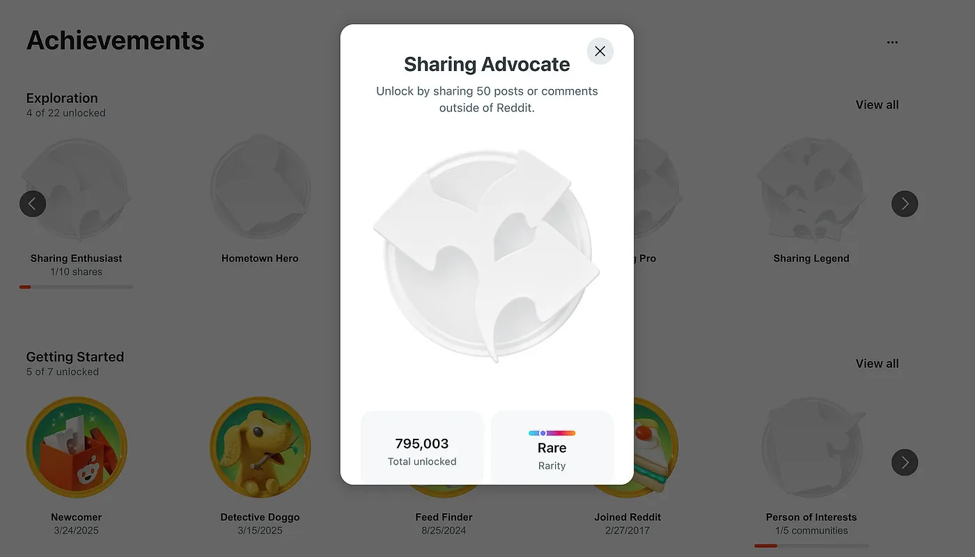 Reddit achievement detail modal showing unlock criteria, total unlocked count, and rarity
