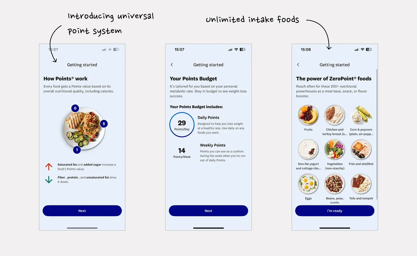 WeightWatchers points system with zero-point foods, a low-friction way to log