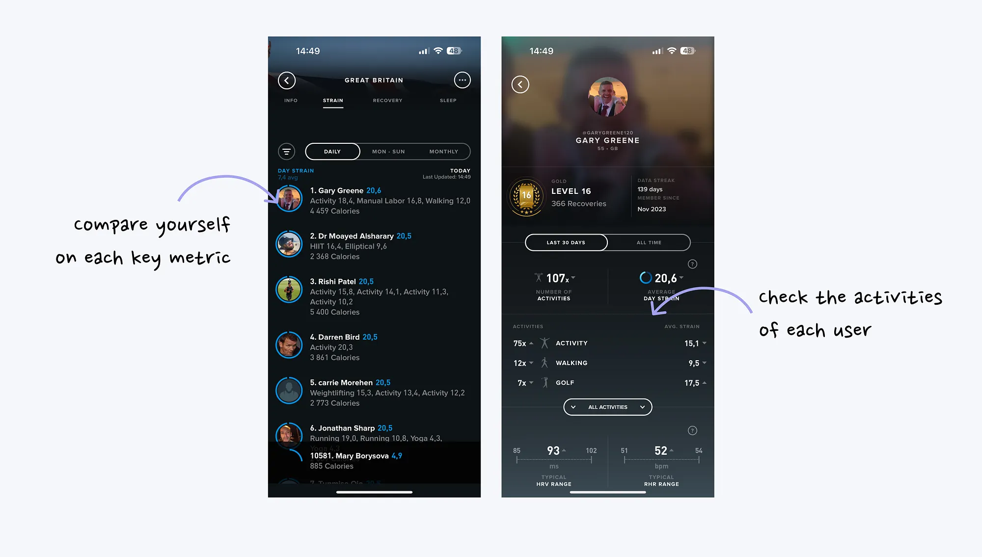 Whoop community screens showing metric comparison and member activity details