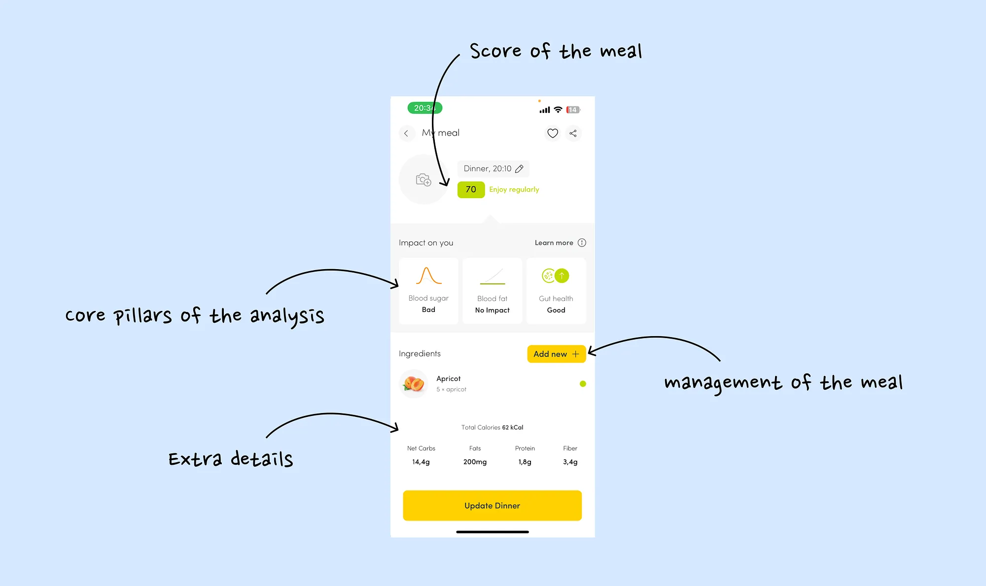 Zoe meal score detail with personalized explanation